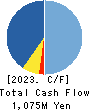 Village Vanguard CO.,LTD. Cash Flow Statement 2023年May期 Village Vanguard CO.,LTD. Cash Flow Statement 2023年5月期