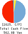 Nishi-Nippon Financial Holdings,Inc. Cash Flow Statement 2025年Mar期 Nishi-Nippon Financial Holdings,Inc. Cash Flow Statement 2025年3月期