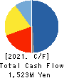 ID Holdings Corporation Cash Flow Statement 2021年3月期