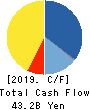 Japan Display Inc. Cash Flow Statement 2019年3月期