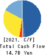 Appier Group,Inc. Cash Flow Statement 2021年12月期