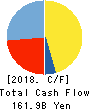 The Nanto Bank, Ltd. Cash Flow Statement 2018年Mar期 The Nanto Bank, Ltd. Cash Flow Statement 2018年3月期