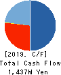 StemRIM Inc. Cash Flow Statement 2019年Jul期 StemRIM Inc. Cash Flow Statement 2019年7月期
