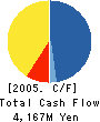 Open Loop Inc. Cash Flow Statement 2005年9月期