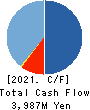 JAPAN CASH MACHINE CO.,LTD. Cash Flow Statement 2021年Mar期 JAPAN CASH MACHINE CO.,LTD. Cash Flow Statement 2021年3月期