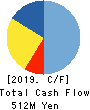 SPANCRETE CORPORATION Cash Flow Statement 2019年3月期