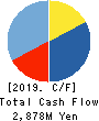 DLE Inc. Cash Flow Statement 2019年6月期