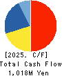 Global Security Experts Inc. Cash Flow Statement 2025年Mar期 Global Security Experts Inc. Cash Flow Statement 2025年3月期