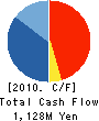 AS-SZKi CORPORATION Cash Flow Statement 2010年3月期
