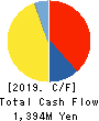 GIFT HOLDINGS INC. Cash Flow Statement 2019年10月期