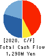 SPK CORPORATION Cash Flow Statement 2020年3月期