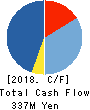 KYOWA ENGINEERING CONSULTANTS CO.,LTD. Cash Flow Statement 2018年11月期