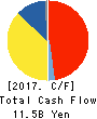 TOPPAN FORMS CO.,LTD. Cash Flow Statement 2017年3月期