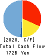 The Hokkoku Bank, Ltd. Cash Flow Statement 2020年3月期