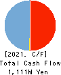 MRSO Inc. Cash Flow Statement 2021年12月期