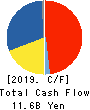 TechnoPro Holdings,Inc. Cash Flow Statement 2019年6月期