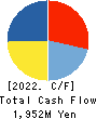 TAKAMISAWA CO.,LTD. Cash Flow Statement 2022年Jun期 TAKAMISAWA CO.,LTD. Cash Flow Statement 2022年6月期