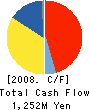 TMS ENTERTAINMENT,LTD. Cash Flow Statement 2008年3月期