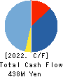 Science Arts,Inc. Cash Flow Statement 2022年8月期