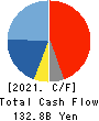 FANUC CORPORATION Cash Flow Statement 2021年Mar期 FANUC CORPORATION Cash Flow Statement 2021年3月期