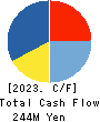 Bestone.Com Co.,Ltd Cash Flow Statement 2023年7月期