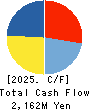 Medical Ikkou Group Co.,Ltd. Cash Flow Statement 2025年Feb期 Medical Ikkou Group Co.,Ltd. Cash Flow Statement 2025年2月期