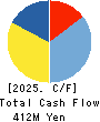 SYSTEMS DESIGN Co., Ltd. Cash Flow Statement 2025年3月期