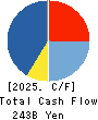 TOYOTA INDUSTRIES CORPORATION Cash Flow Statement 2025年Mar期 TOYOTA INDUSTRIES CORPORATION Cash Flow Statement 2025年3月期