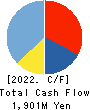 Frontier Management Inc. Cash Flow Statement 2022年12月期