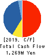 ENCHO CO.,LTD. Cash Flow Statement 2019年3月期