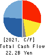 Maxell, Ltd. Cash Flow Statement 2021年3月期