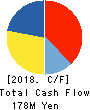 VALUE GOLF Inc. Cash Flow Statement 2018年1月期