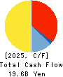 Menicon Co.,Ltd. Cash Flow Statement 2025年3月期