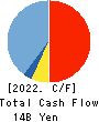 JUSTSYSTEMS CORPORATION Cash Flow Statement 2022年Mar期 JUSTSYSTEMS CORPORATION Cash Flow Statement 2022年3月期