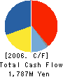 Kowa Spinning Co.,Ltd. Cash Flow Statement 2006年3月期
