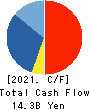 KAKEN PHARMACEUTICAL CO.,LTD. Cash Flow Statement 2021年Mar期 KAKEN PHARMACEUTICAL CO.,LTD. Cash Flow Statement 2021年3月期