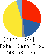 TOKYO GAS CO.,LTD. Cash Flow Statement 2022年3月期