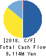 Uzabase,Inc. Cash Flow Statement 2018年Dec期 Uzabase,Inc. Cash Flow Statement 2018年12月期