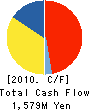 O-M Ltd. Cash Flow Statement 2010年3月期