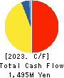 TOYO TEC CO.,LTD. Cash Flow Statement 2023年3月期