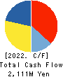HANDSMAN CO.,LTD. Cash Flow Statement 2022年6月期