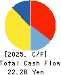 BML,INC. Cash Flow Statement 2025年Mar期 BML,INC. Cash Flow Statement 2025年3月期