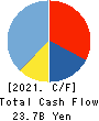 KADOKAWA CORPORATION Cash Flow Statement 2021年3月期