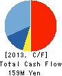 DATALINKS CORPORATION Cash Flow Statement 2013年3月期