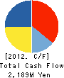 WAREHOUSE Co.,Ltd. Cash Flow Statement 2012年3月期