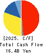 YUASA TRADING CO.,LTD. Cash Flow Statement 2025年3月期