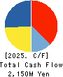 HOKUETSU METAL Co.,Ltd. Cash Flow Statement 2025年Mar期 HOKUETSU METAL Co.,Ltd. Cash Flow Statement 2025年3月期