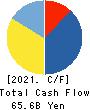 Nagoya Railroad Co.,Ltd. Cash Flow Statement 2021年Mar期 Nagoya Railroad Co.,Ltd. Cash Flow Statement 2021年3月期