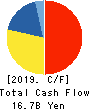 KOKUYO CO.,LTD. Cash Flow Statement 2019年12月期