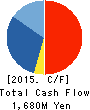 TYO Inc. Cash Flow Statement 2015年7月期